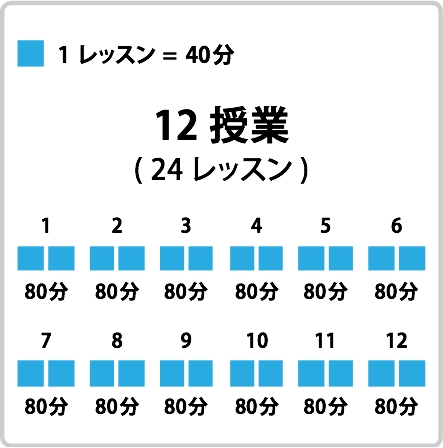 ClassChart1J1