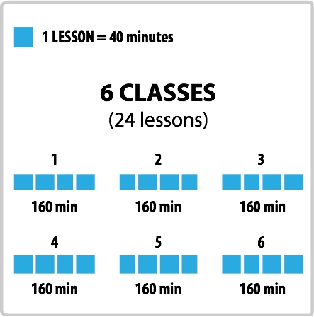 ClassChart6